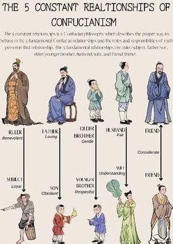 君臣父子夫婦兄弟朋友|The 5 Relationships of Confucianism